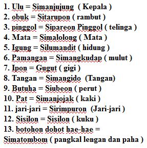 Arti langgatan bahasa batak  Di Glosbe Anda tidak hanya dapat memeriksa terjemahan Batak Toba atau Indonesia
